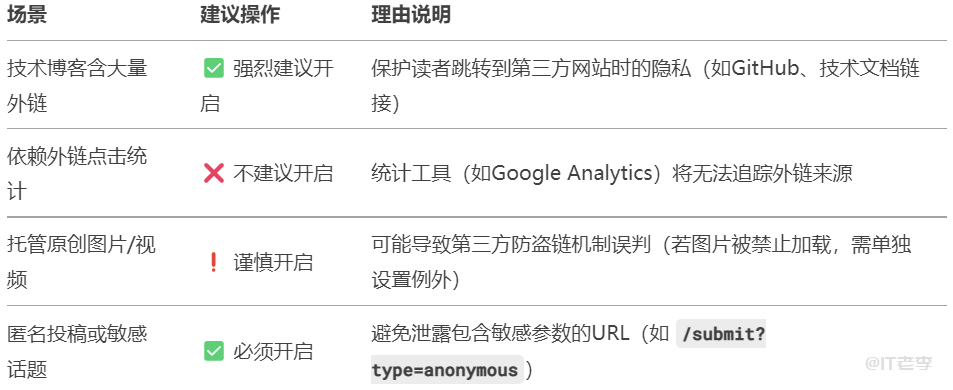 个人博客是否应该禁止浏览器跳转时携带Referrer？一份全面指南 第2张