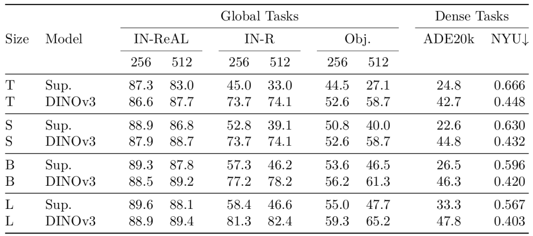 数据筛选效果对比