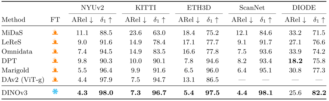深度估计结果对比
