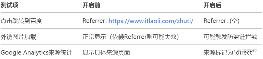 个人博客是否应该禁止浏览器跳转时携带Referrer？一份全面指南 第1张