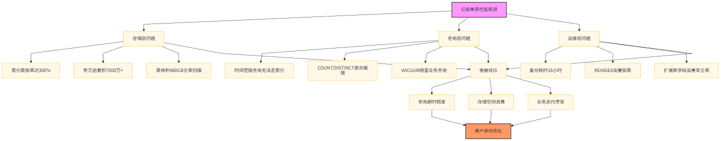 性能瓶颈根因图