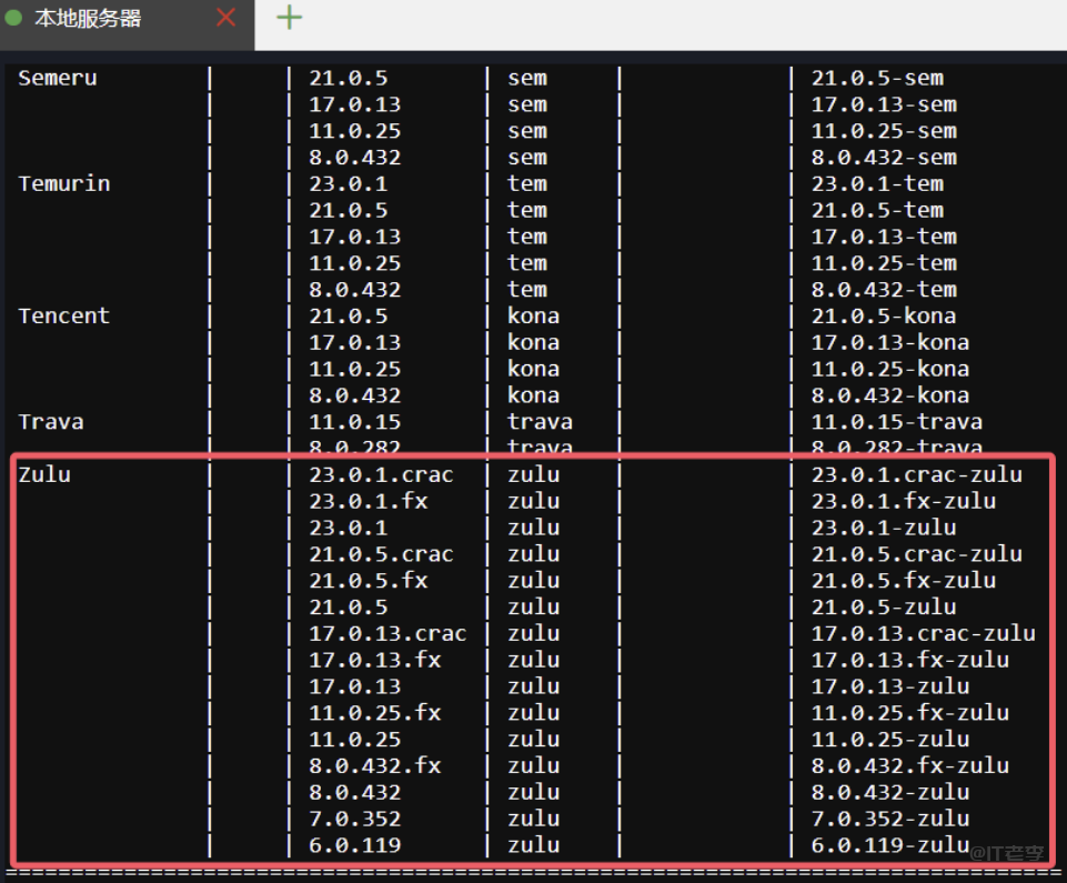 java部署完成后配置系统环境变量及后续版本升级的教程 第3张