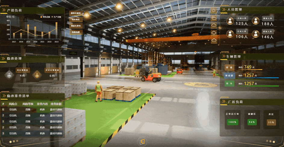 ▲三维可视化呈现 by CIMPro孪大师