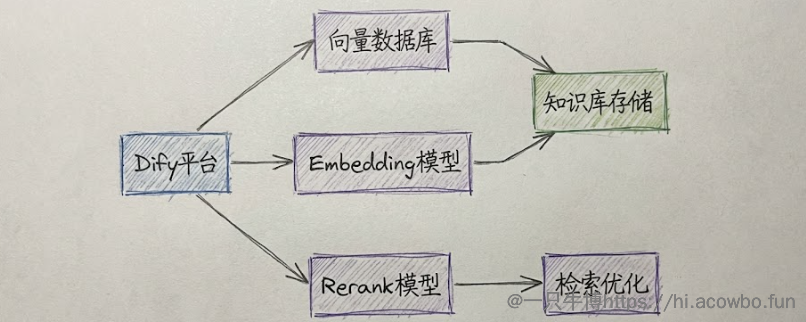 image-20251125100503381