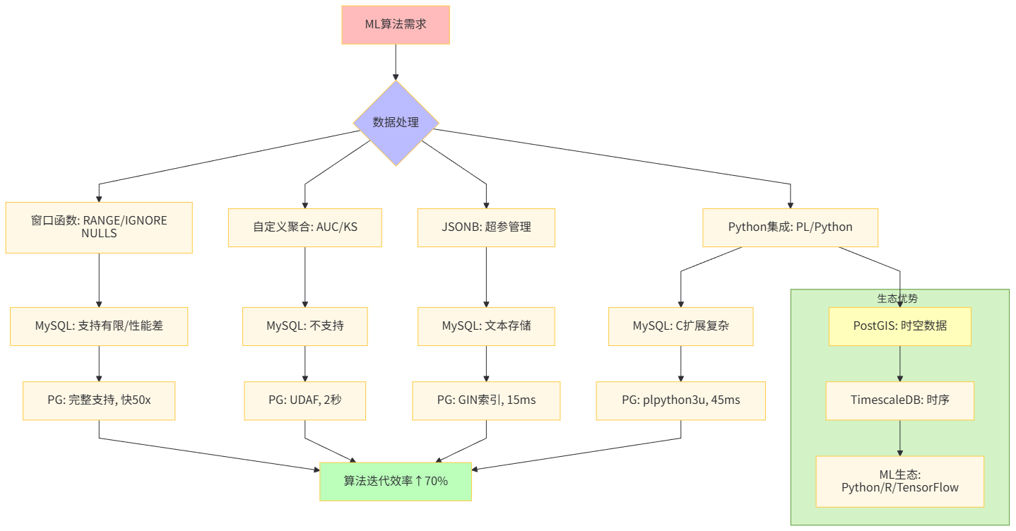 数据处理能力框架