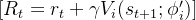 [ R_t = r_t + \gamma V_i(s_{t+1}; \phi'_i) ]
