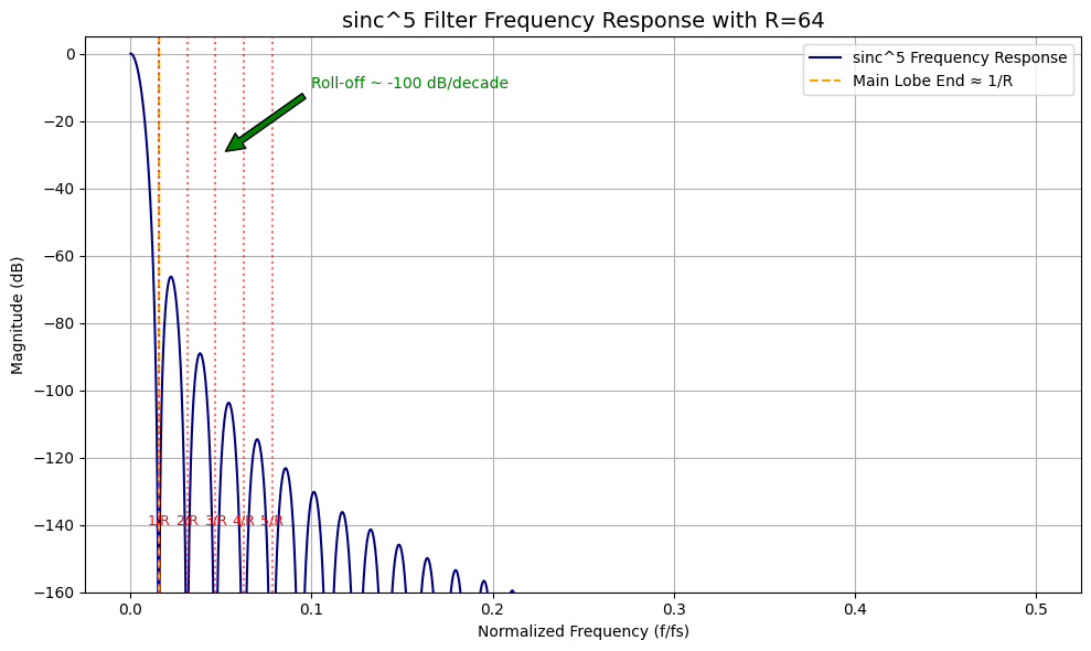 咱们自己整一个！sinc5的