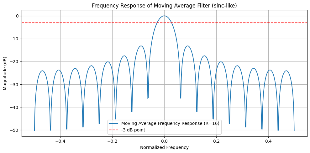 把时域和频域一起呈现