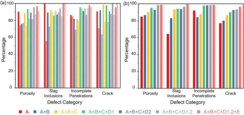 Detection-results-for-single-defect-categories-a-precision-P-solid-fill-and-recall.png