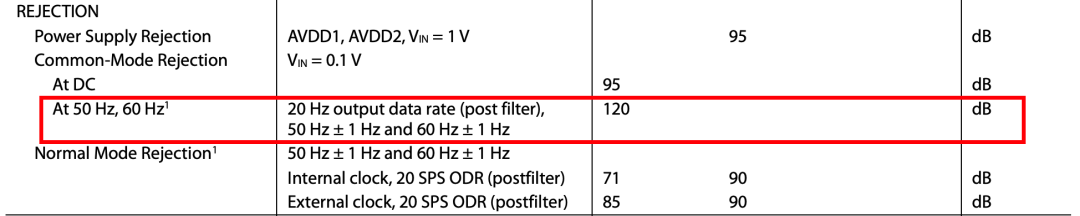 120db，和我写的一样吧～