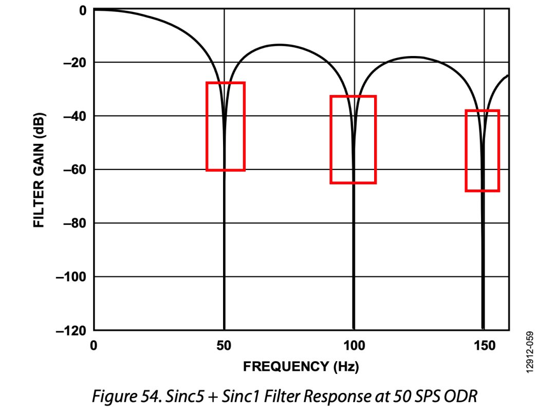 现在就轻而易举的看懂了
