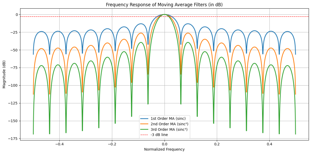 继续放一个图里面看