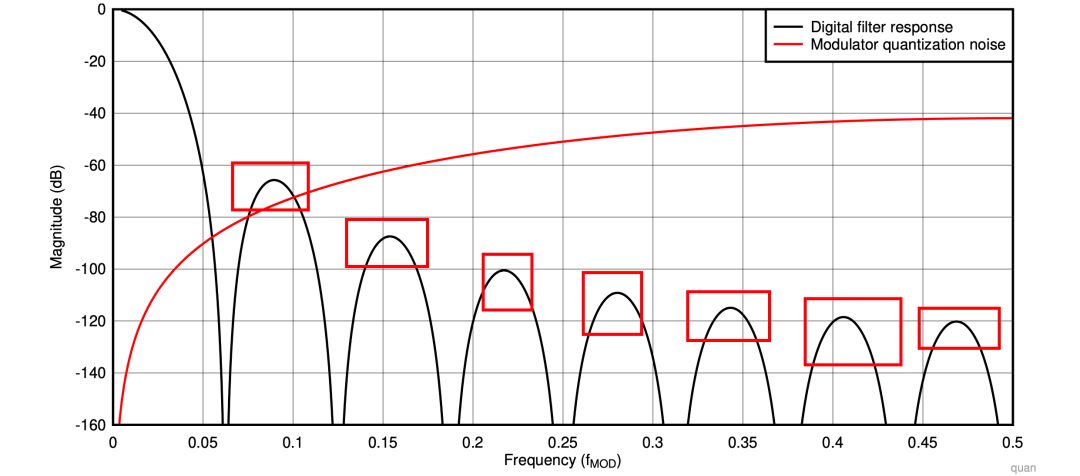 我的头怎么尖尖的？